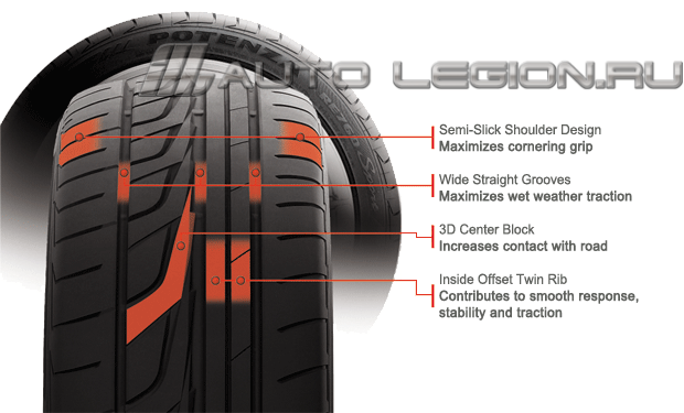 Купить шины Bridgestone Potenza RE760 Sport . Характеристики и цены на ...